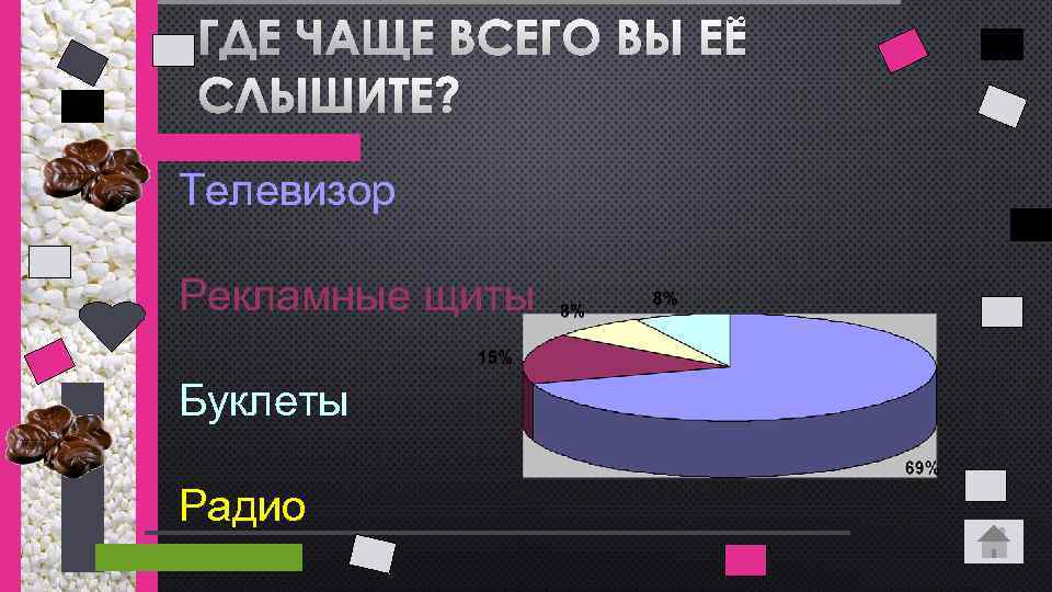 ГДЕ ЧАЩЕ ВСЕГО ВЫ ЕЁ СЛЫШИТЕ? Телевизор Рекламные щиты Буклеты Радио 