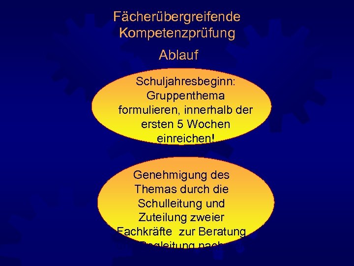 Fächerübergreifende Kompetenzprüfung Ablauf Schuljahresbeginn: Gruppenthema formulieren, innerhalb der ersten 5 Wochen einreichen! Genehmigung des