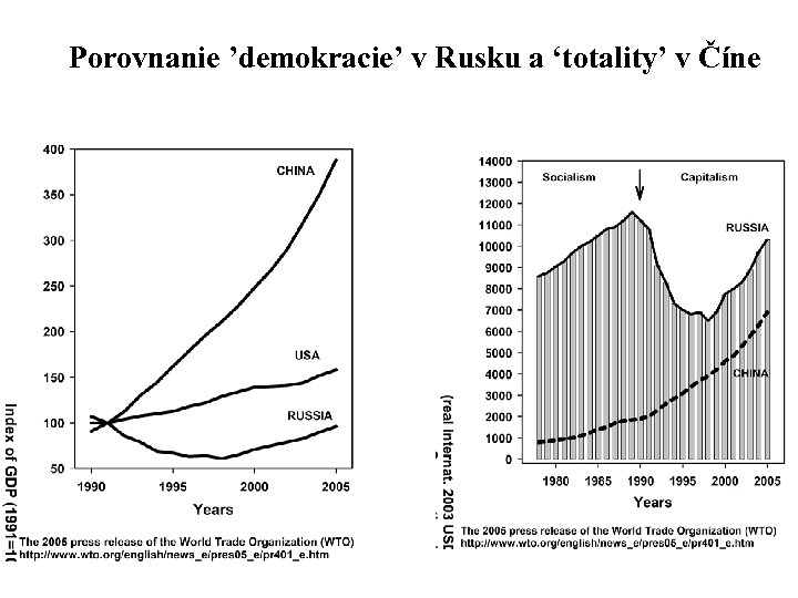 Porovnanie ’demokracie’ v Rusku a ‘totality’ v Číne 
