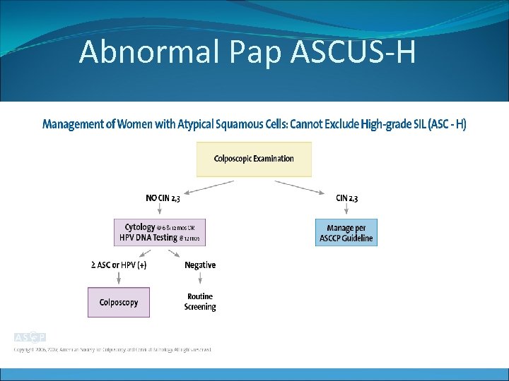 Abnormal Pap ASCUS-H 