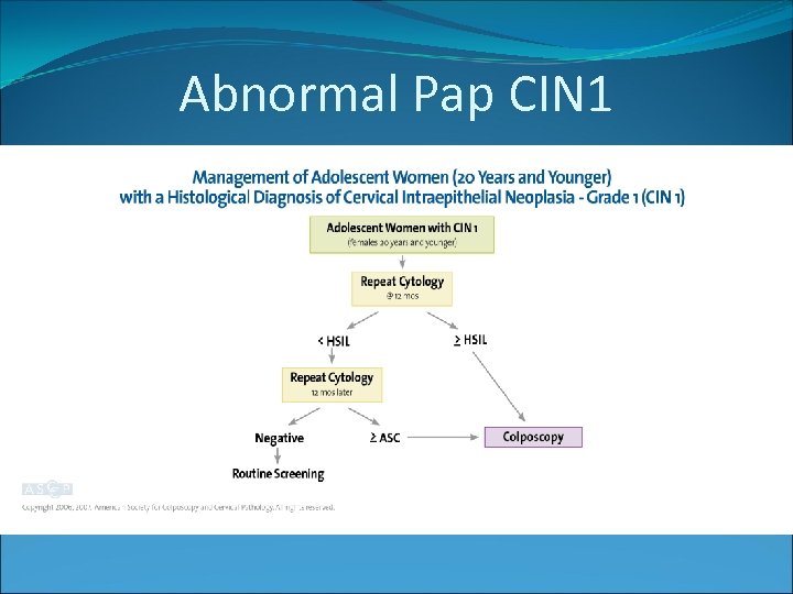 Abnormal Pap CIN 1 