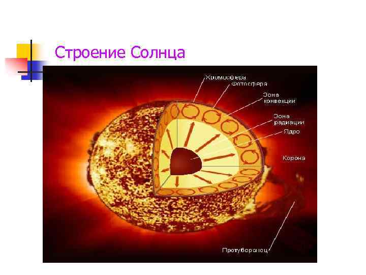 Перед вами строение солнца какой цифрой на картинке обозначен протуберанец