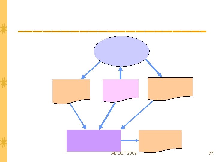 AMOST 2009 57 