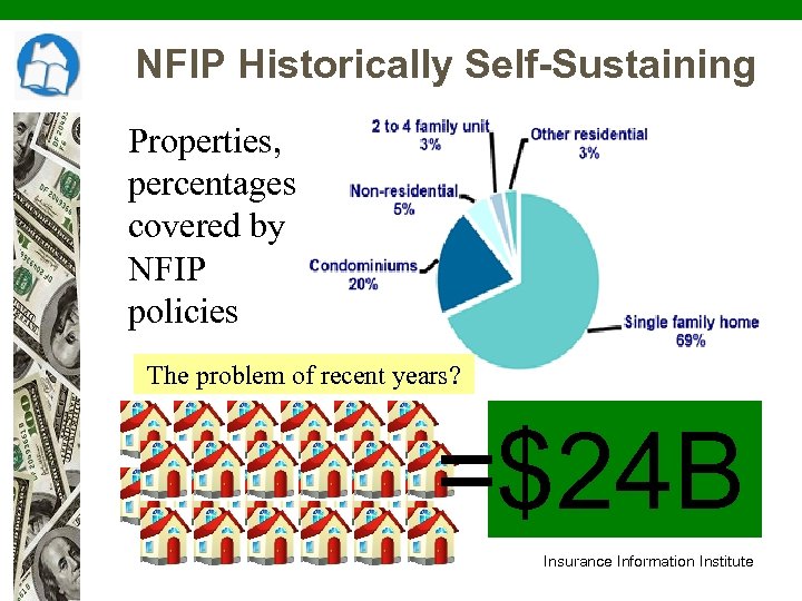 NFIP Historically Self-Sustaining Properties, percentages covered by NFIP policies The problem of recent years?