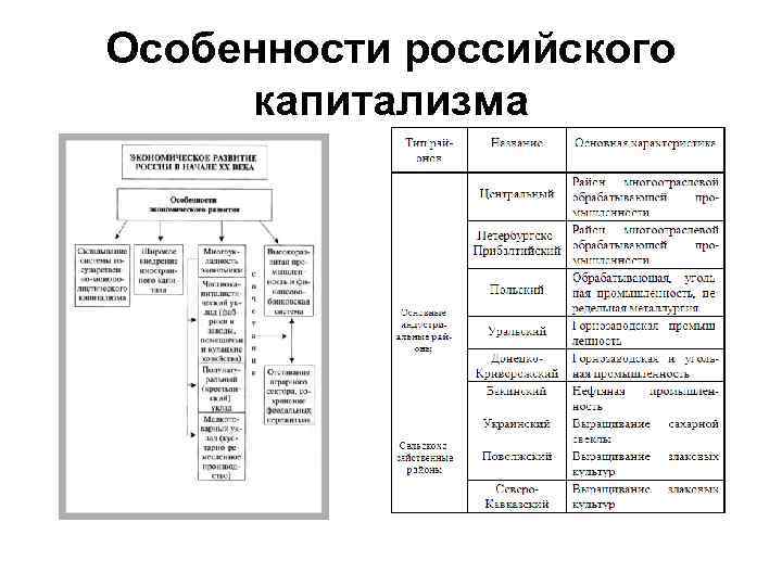 Особенности российского капитализма 