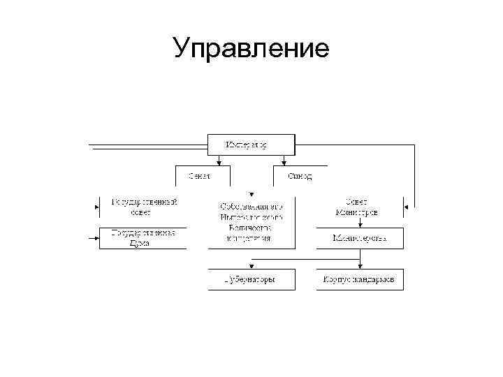 Управление 