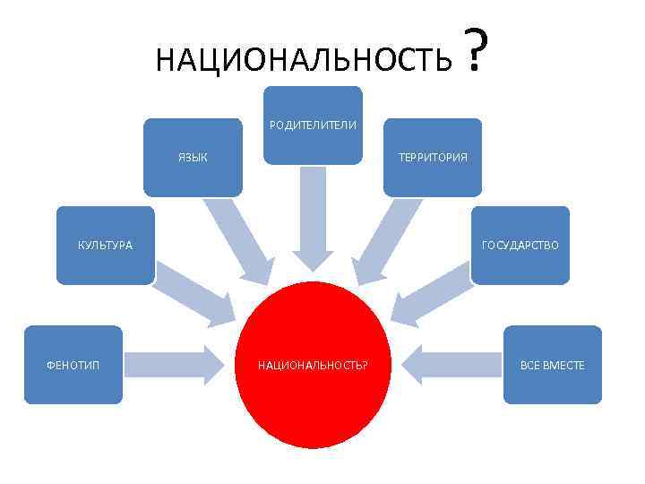 Итоговый лингвистический проект рунет территория культуры 10 класс