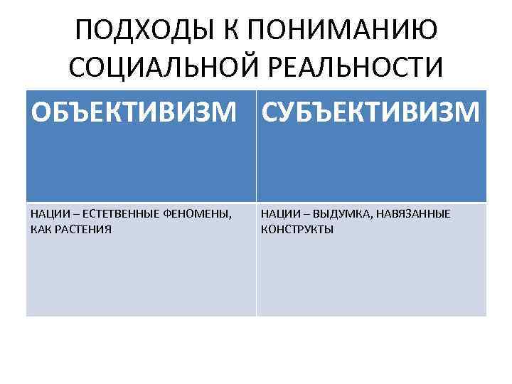 ПОДХОДЫ К ПОНИМАНИЮ СОЦИАЛЬНОЙ РЕАЛЬНОСТИ ОБЪЕКТИВИЗМ СУБЪЕКТИВИЗМ НАЦИИ – ЕСТЕТВЕННЫЕ ФЕНОМЕНЫ, КАК РАСТЕНИЯ НАЦИИ