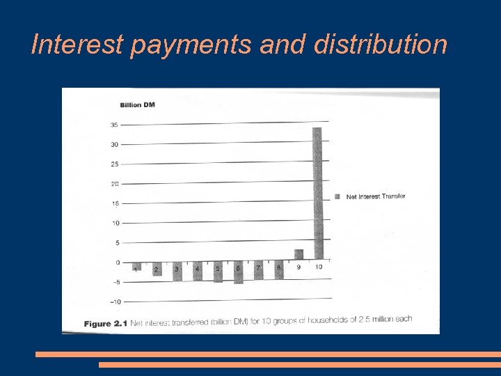 Interest payments and distribution 