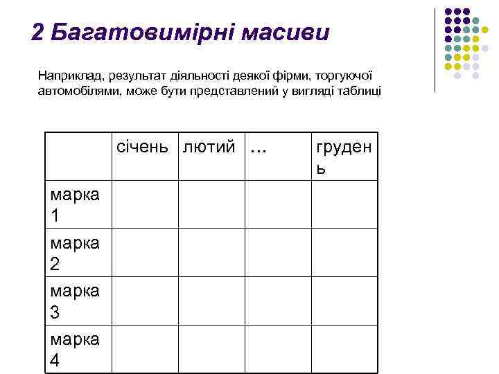 2 Багатовимірні масиви Наприклад, результат діяльності деякої фірми, торгуючої автомобілями, може бути представлений у