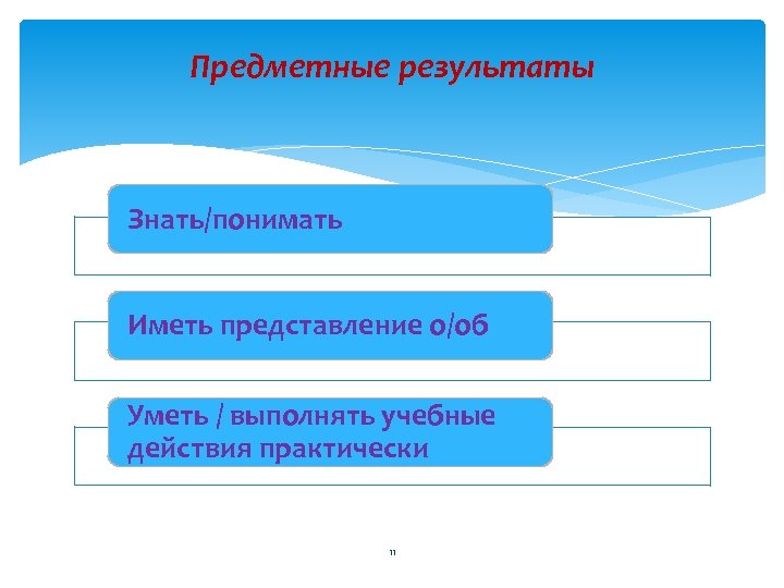 Иметь представление. Предметные Результаты понимать. Предметные Результаты география.