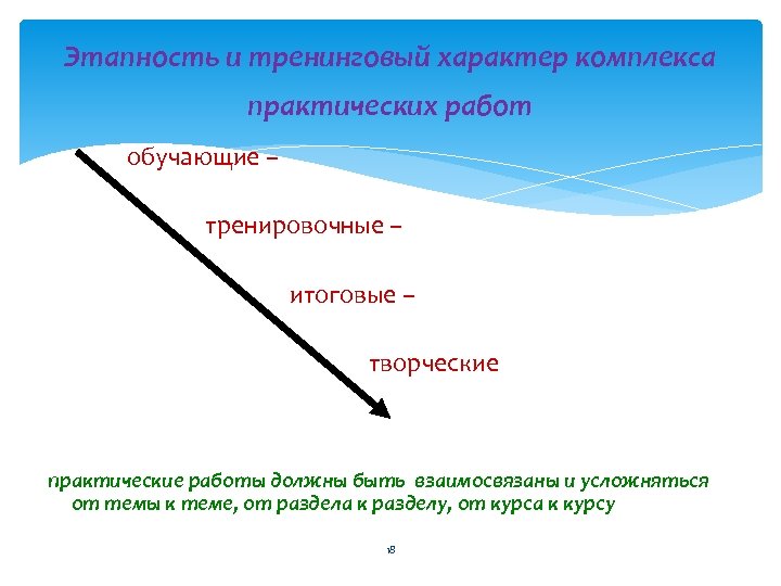 Этапность и тренинговый характер комплекса практических работ обучающие – тренировочные – итоговые – творческие