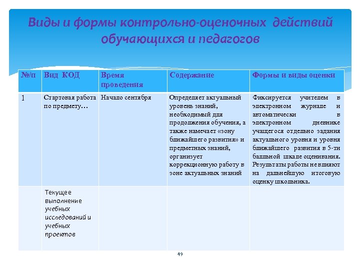 Вид проверочной работы. Контрольно оценочная форма деятельности педагога. Виды контрольно-оценочных действий. Виды и формы контрольно-оценочных действий учащихся и педагогов. Виды контрольно-оценочных действий содержание и формы оценки.