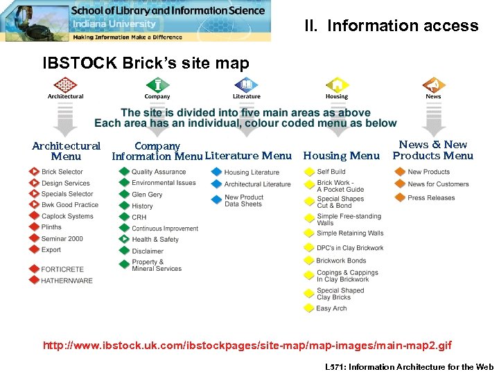 II. Information access IBSTOCK Brick’s site map http: //www. ibstock. uk. com/ibstockpages/site-map/map-images/main-map 2. gif