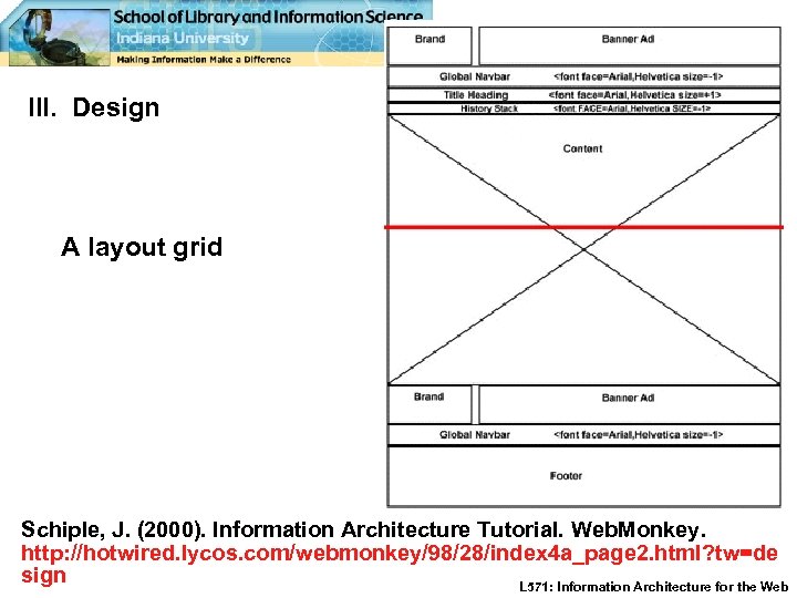 III. Design A layout grid Schiple, J. (2000). Information Architecture Tutorial. Web. Monkey. http: