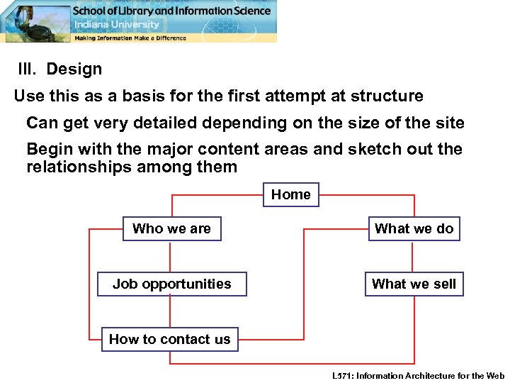 III. Design Use this as a basis for the first attempt at structure Can