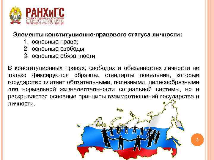 Элементы конституционно-правового статуса личности: 1. основные права; 2. основные свободы; 3. основные обязанности. В