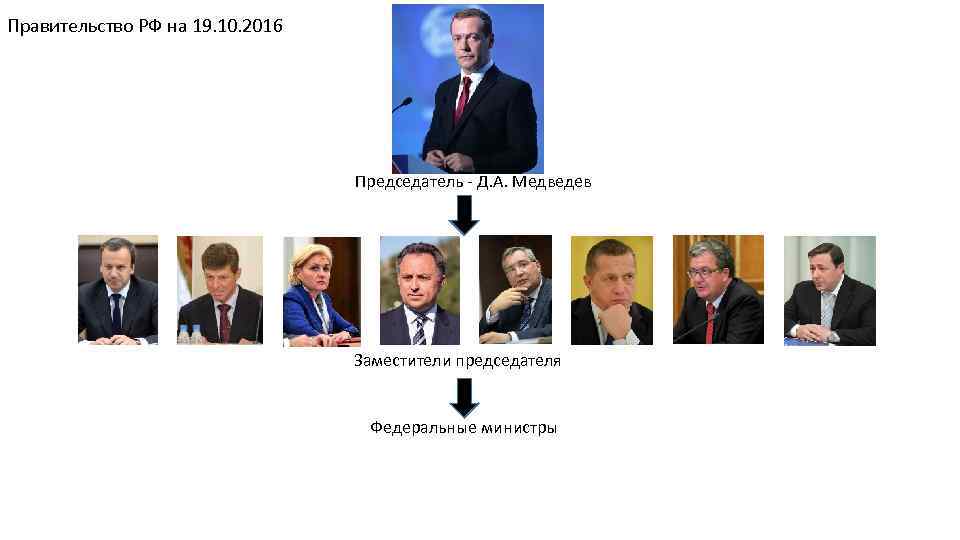 Правительство РФ на 19. 10. 2016 Председатель - Д. А. Медведев Заместители председателя Федеральные
