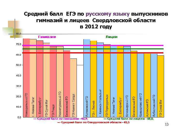 Средний балл егэ это. Средний балл ЕГЭ. Средний бал по русскому языку ЕГЭ. Средний балл ЕГЭ по русскому. Средний балл по ЕГЭ по русскому.