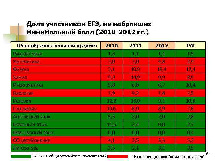 Проходной балл огэ русский язык на 4. Проходной балл русский язык 2022. Проходной балл в математике ЕГЭ. Минимальный балл русский ЕГЭ 2022. Проходные баллы ЕГЭ по предметам.