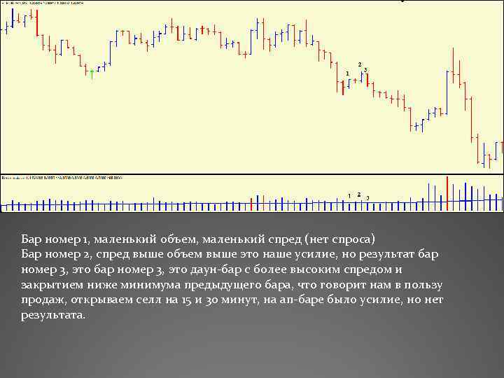 Бар номер 1, маленький объем, маленький спред (нет спроса) Бар номер 2, спред выше