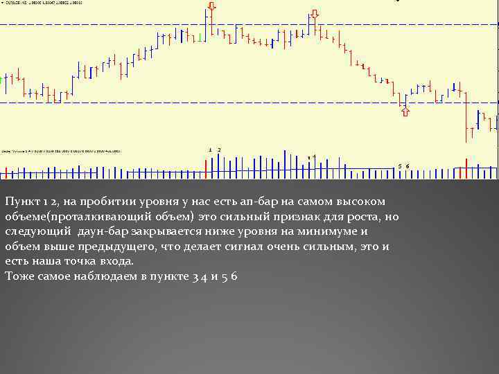 Пункт 1 2, на пробитии уровня у нас есть ап-бар на самом высоком объеме(проталкивающий