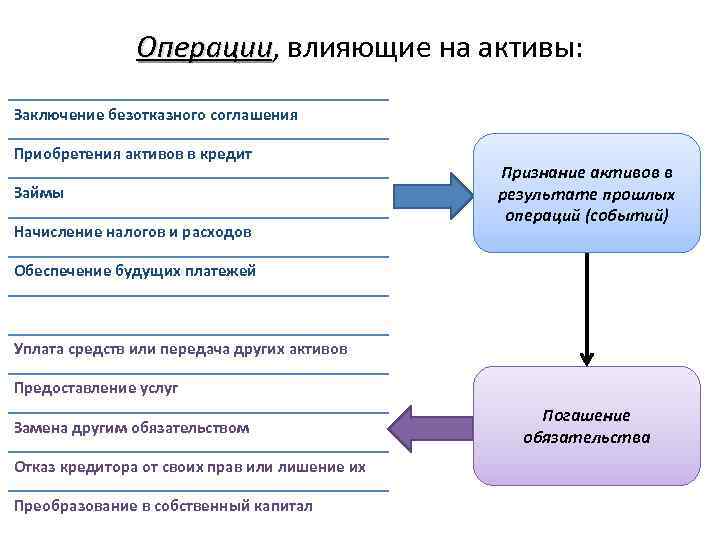 Операция актив