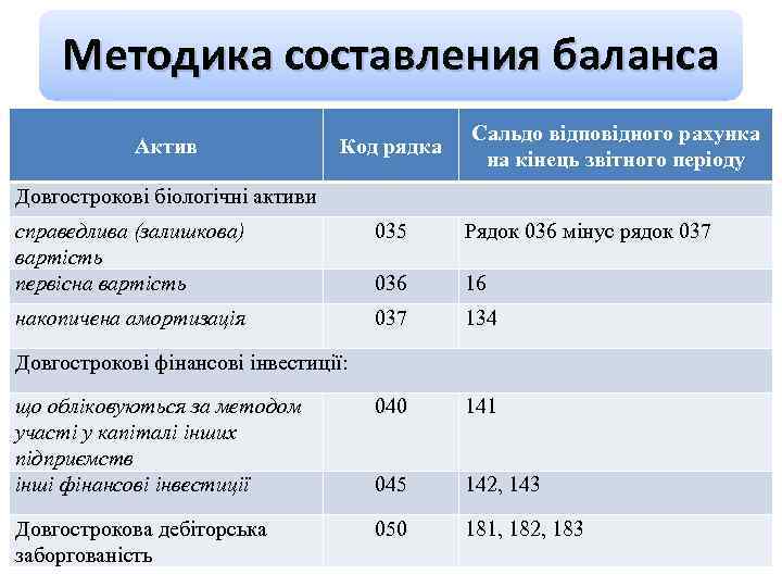 Техника составления баланса. Методика составления баланса. Баланс металла. Формула баланса металла. Баланс металла в производстве.