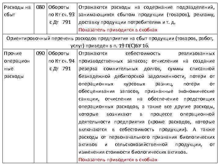 Расходы на 080 Обороты Отражаются расходы на содержание подразделений, сбыт по Кт сч. 93