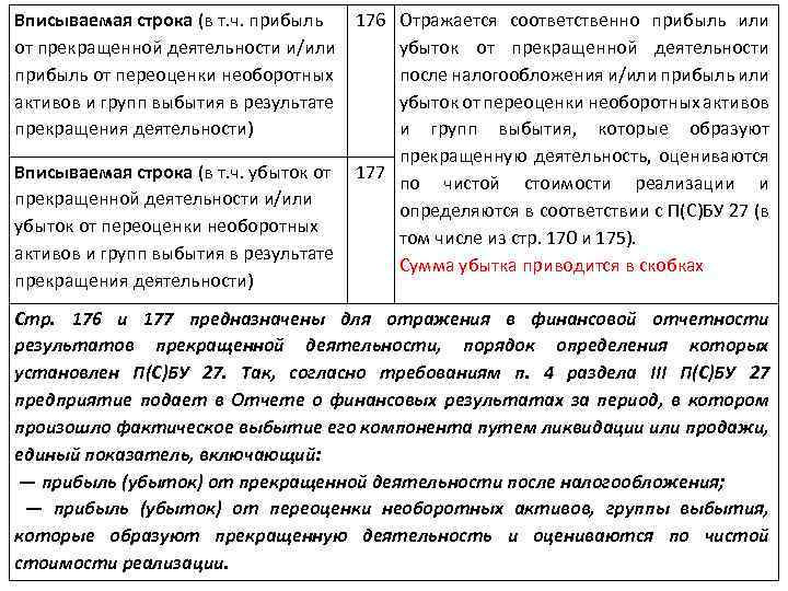 Вписываемая строка (в т. ч. прибыль 176 Отражается соответственно прибыль или от прекращенной деятельности
