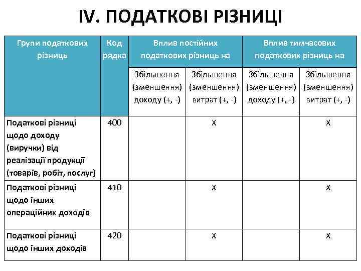 Результаты п