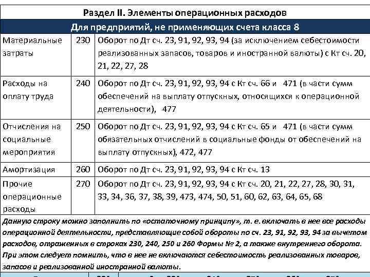 Раздел II. Элементы операционных расходов Для предприятий, не применяющих счета класса 8 Материальные затраты