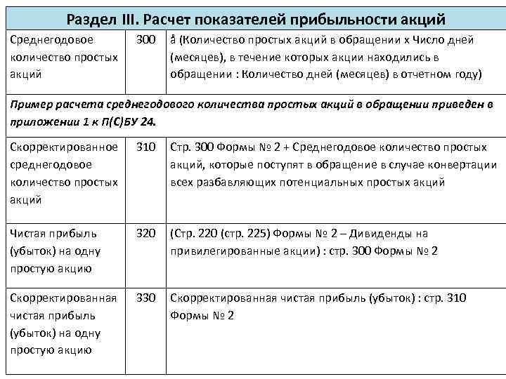Раздел III. Расчет показателей прибыльности акций Среднегодовое количество простых акций 300 å (Количество простых