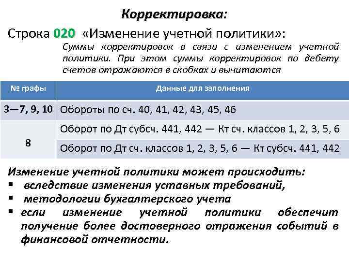 Корректировка: Строка 020 «Изменение учетной политики» : Суммы корректировок в связи с изменением учетной