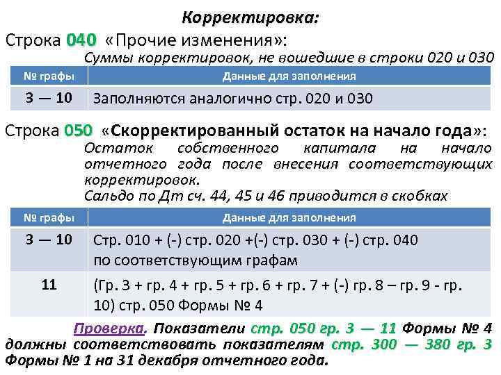 Корректировка суммы. Строка 040. Строка 020. Сумма корректировки это. Строка 020-строка 030 100 строка 010 строка 040 с учетом соотношения 1.2.