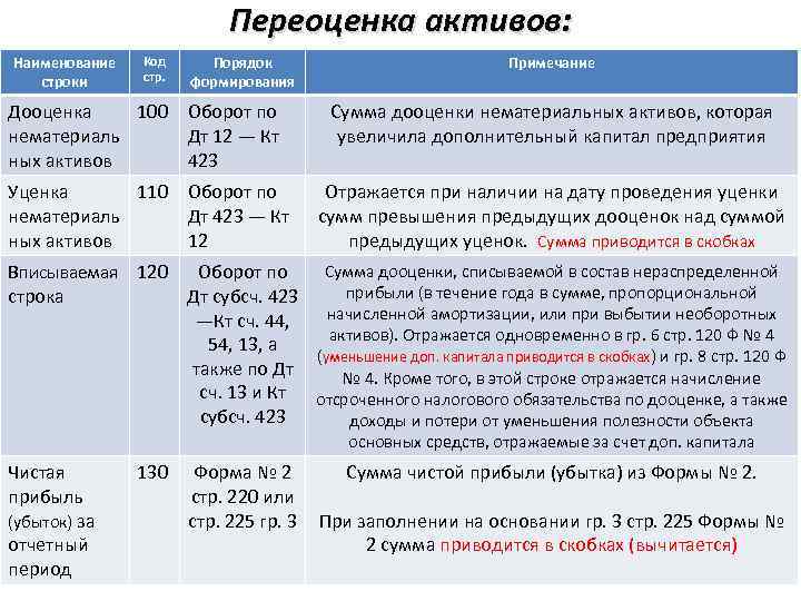 Разработка проекта пожарной сигнализации косгу