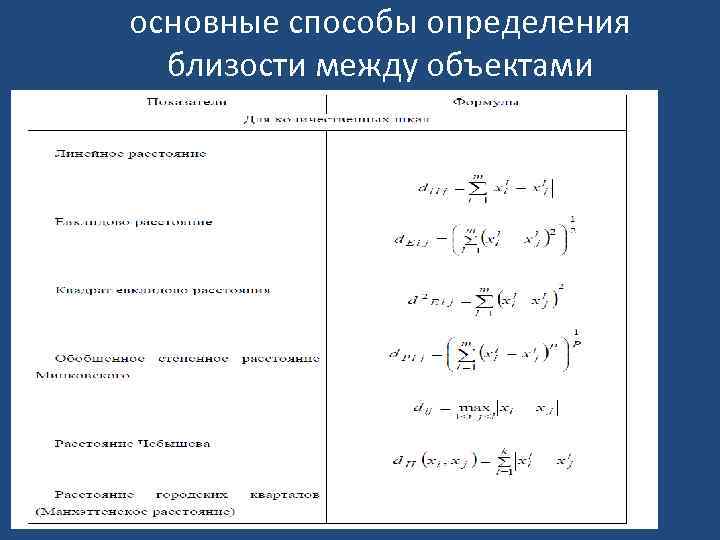 основные способы определения близости между объектами 