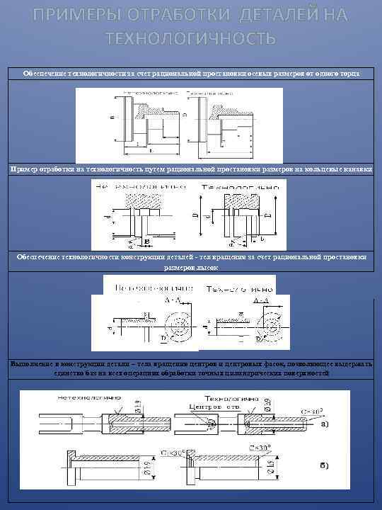 ПРИМЕРЫ ОТРАБОТКИ ДЕТАЛЕЙ НА ТЕХНОЛОГИЧНОСТЬ Обеспечение технологичности за счет рациональной простановки осевых размеров от