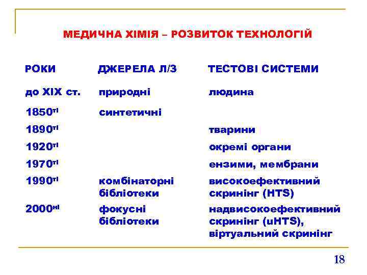 МЕДИЧНА ХІМІЯ – РОЗВИТОК ТЕХНОЛОГІЙ РОКИ ДЖЕРЕЛА Л/З ТЕСТОВІ СИСТЕМИ до XIX ст. природні