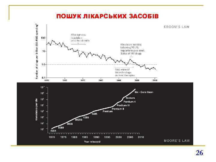 ПОШУК ЛІКАРСЬКИХ ЗАСОБІВ рецесія фарміндустрії 26 