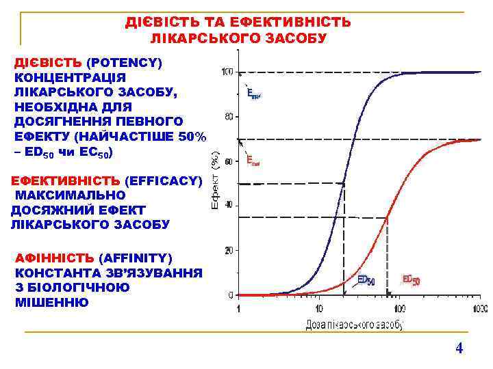 ДІЄВІСТЬ ТА ЕФЕКТИВНІСТЬ ЛІКАРСЬКОГО ЗАСОБУ ДІЄВІСТЬ (POTENCY) КОНЦЕНТРАЦІЯ ЛІКАРСЬКОГО ЗАСОБУ, НЕОБХІДНА ДЛЯ ДОСЯГНЕННЯ ПЕВНОГО