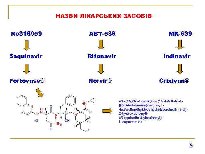 НАЗВИ ЛІКАРСЬКИХ ЗАСОБІВ Ro 318959 ABT-538 MK-639 Saquinavir Ritonavir Indinavir Fortovase® Norvir® Crixivan® N