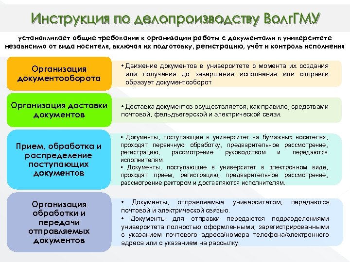 Инструкция по делопроизводству Волг. ГМУ устанавливает общие требования к организации работы с документами в