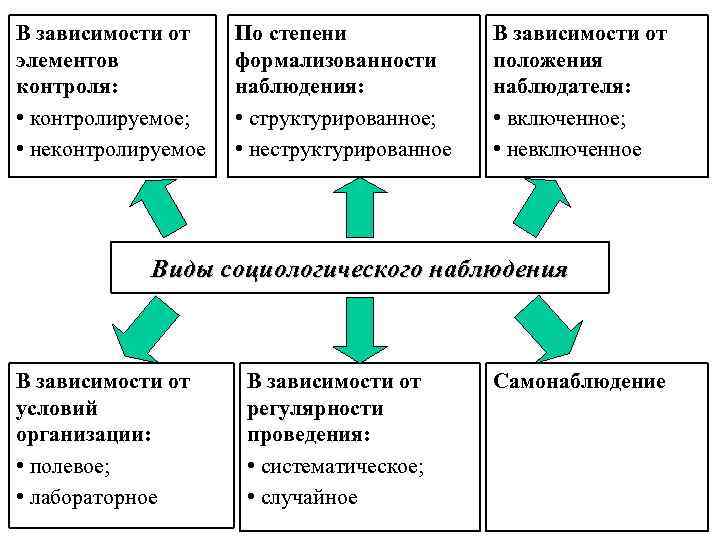 Один из основных родов литературы отражающий жизнь при помощи изображения отдельных состояний мыслей