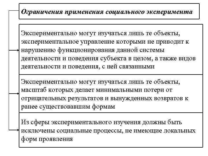 Ограничения применения социального эксперимента Экспериментально могут изучаться лишь те объекты, экспериментальное управление которыми не