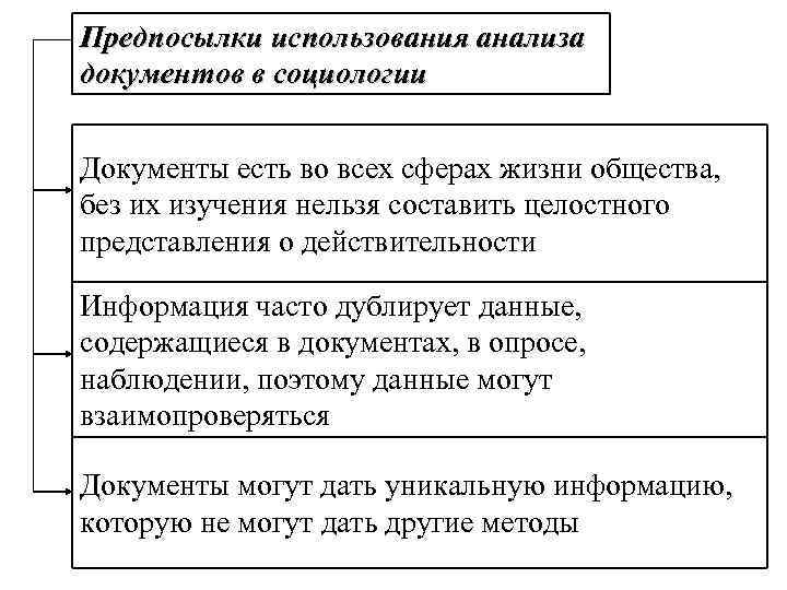 Анализ документов в социологии презентация