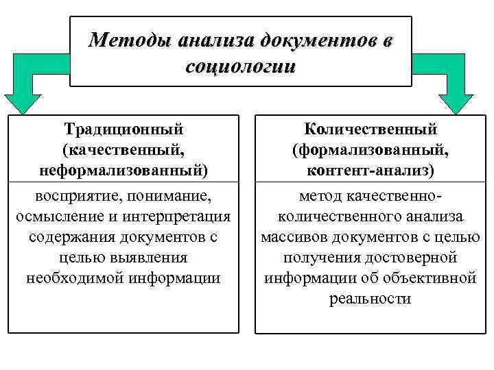 Анализ документов в социологии презентация