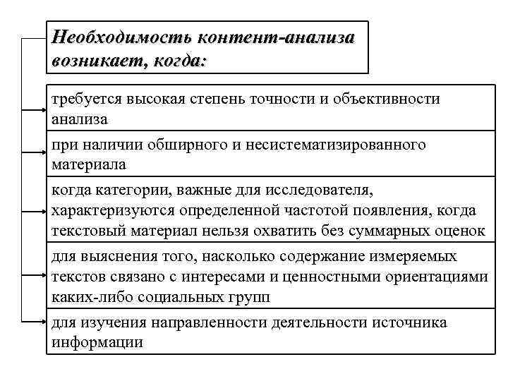 Необходимость контент-анализа возникает, когда: требуется высокая степень точности и объективности анализа при наличии обширного