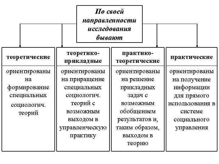 Стратегический план социологического исследования