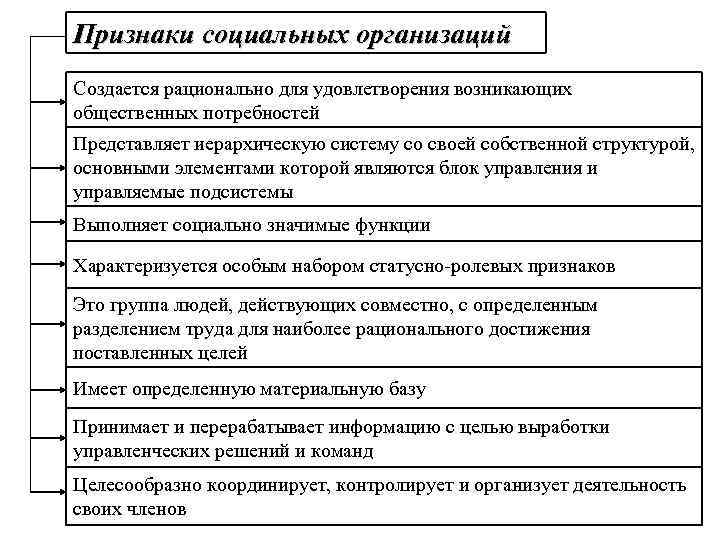 Признаки социальной системы. Основные признаки социальной организации. Укажите признаки социальной организации. Признаки социального предприятия. Обязательные признаки социальных организаций.